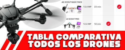 Tabla comparativa drones baratos
